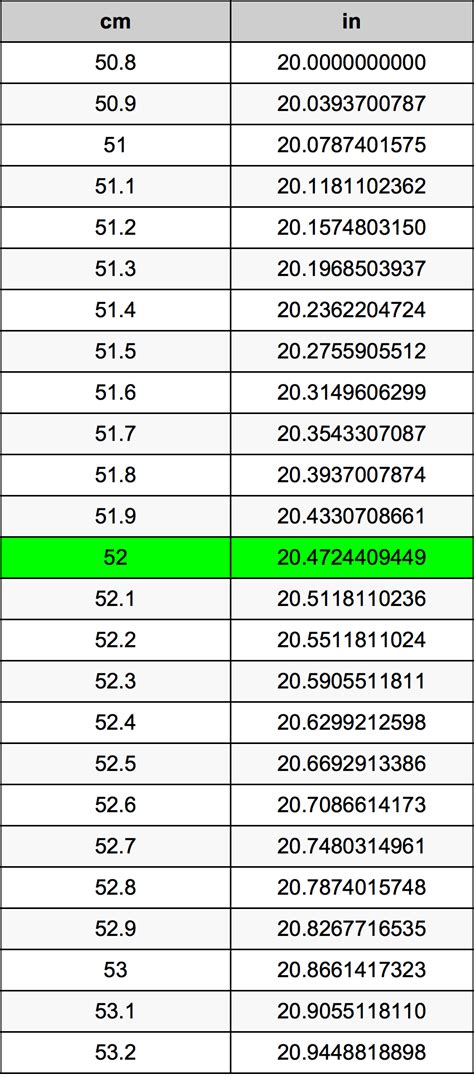 54 Inch To Cm 52 Centimeters To Inches Converter 52 Cm To In 54 Inch To Cm 52 Centimeters To Inches Converter 52 Cm To In