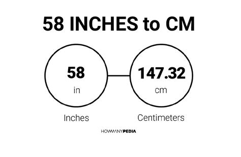 58 Cm To Inches Howmanypedia Com 58 Cm To Inches Howmanypedia Com