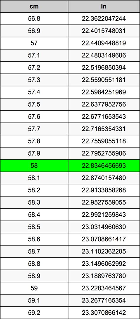 Convert 58 Centimeters To Inches Convert 58 Centimeters To Inches