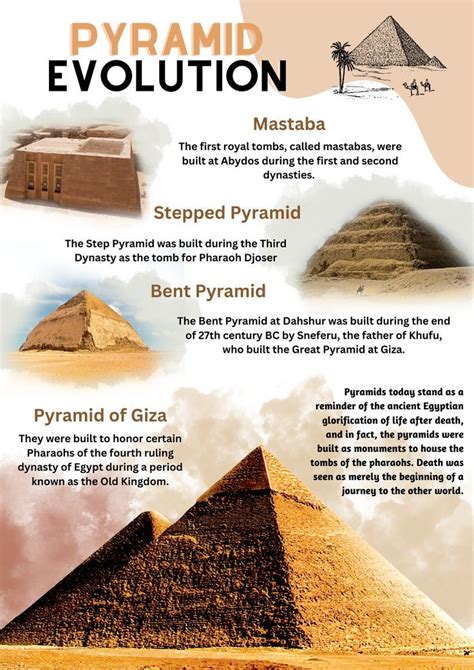 Evolution Of Pyramid In 2023 Egyptian Pyramids Pyramids Of Giza Evolution Of Pyramid In 2023 Egyptian Pyramids Pyramids Of Giza