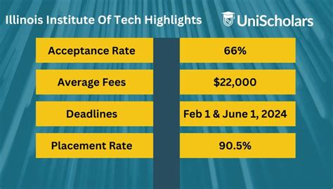 Illinois Institute Of Technology Acceptance Rate