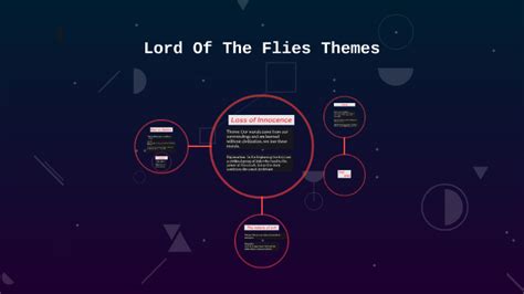 Lord Of The Flies Themes By Shymique Darlington On Prezi Lord Of The Flies Themes By Shymique Darlington On Prezi
