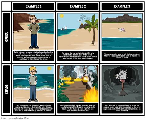 Lord Of The Flies Themes