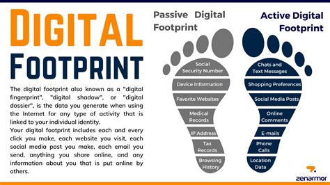 What Is Digital Footprint
